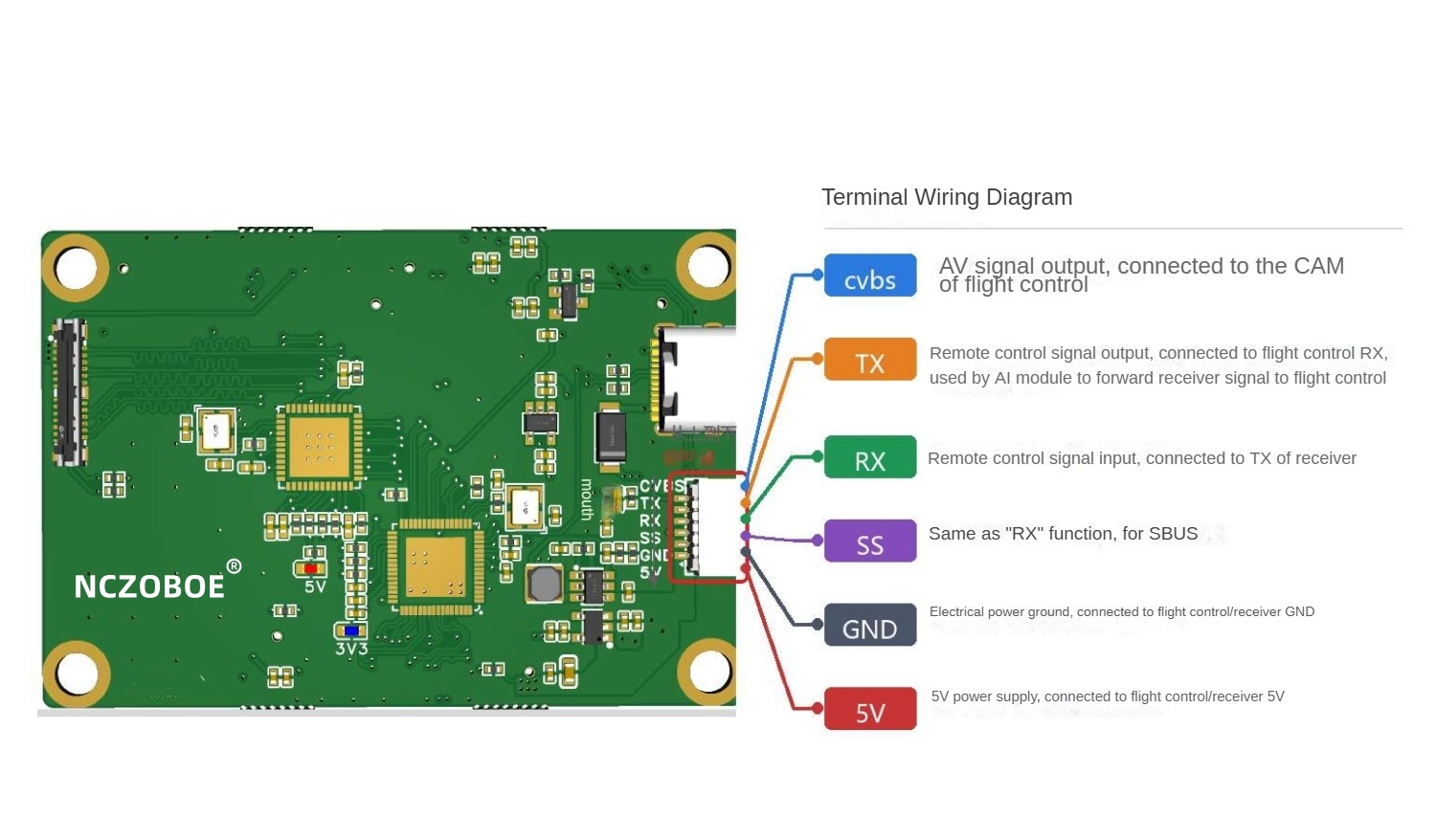 وحدة تحكم طيران NCZOBOE بتقنية - مراجعة Betaflight Flight Controller وسعره