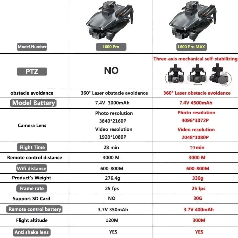 L600 PRO MAX GPS الطائرة بدون  - مراجعة Drone Rc App وسعره